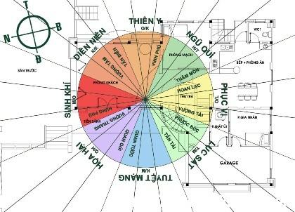 Phong thủy trong thiết kế nội thất chung cư