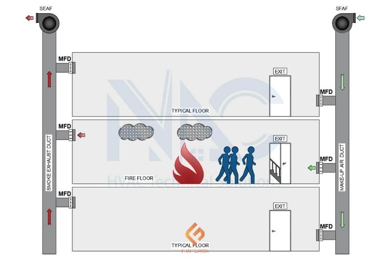 thiết kế phòng vật lý trị liệu